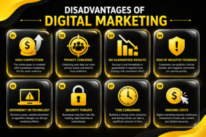 Digital Marketing vs Traditional Marketing