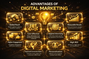 Digital Marketing vs Traditional Marketing