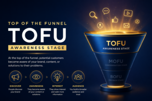 Digital Marketing Funnel